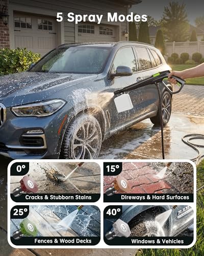 Etoolab - Pressure Washer